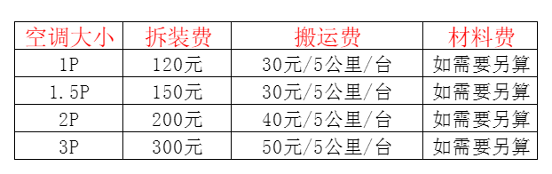 黄冈市空调移机及费用电话在哪里找